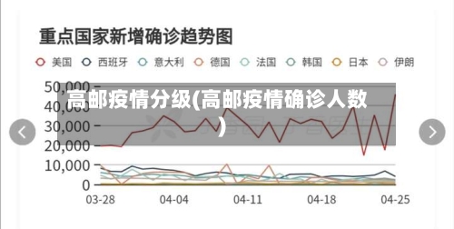 高邮疫情分级(高邮疫情确诊人数)