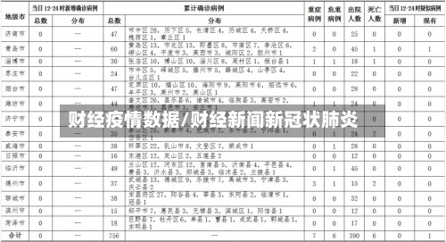 财经疫情数据/财经新闻新冠状肺炎