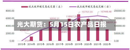 光大期货：5月15日农产品日报