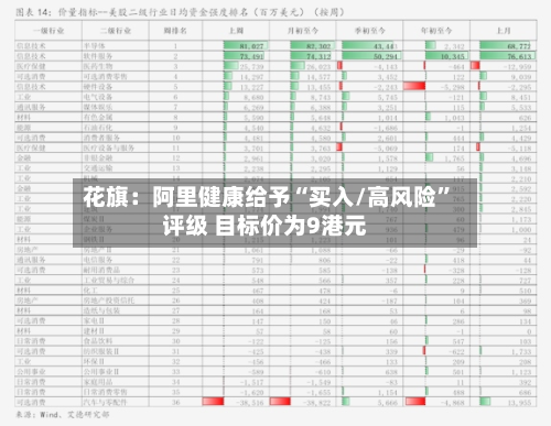 花旗：阿里健康给予“买入/高风险”评级 目标价为9港元