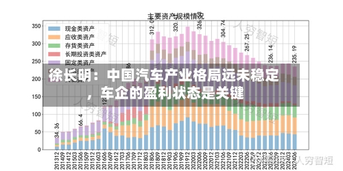 徐长明：中国汽车产业格局远未稳定，车企的盈利状态是关键