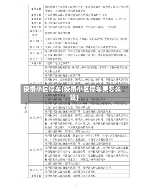 疫情小区停车(疫情小区停车费怎么算)