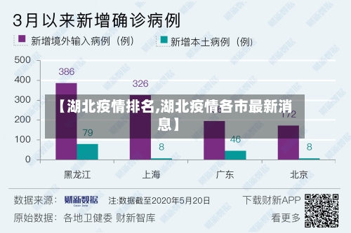 【湖北疫情排名,湖北疫情各市最新消息】