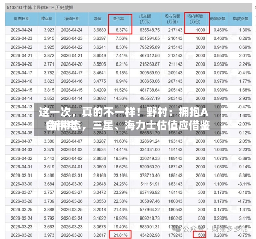 这一次，真的不一样！野村：拥抱AI新常态，三星、海力士估值应借鉴台积电