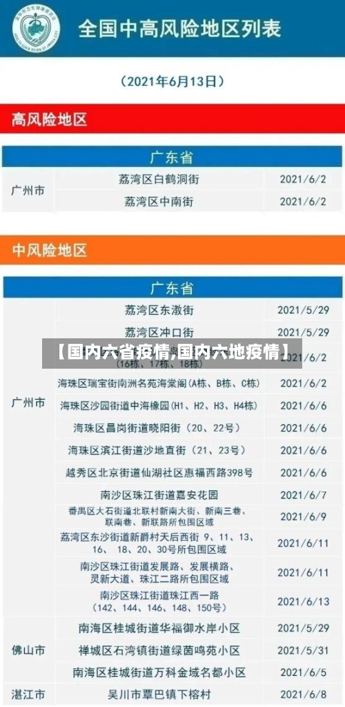 【国内六省疫情,国内六地疫情】