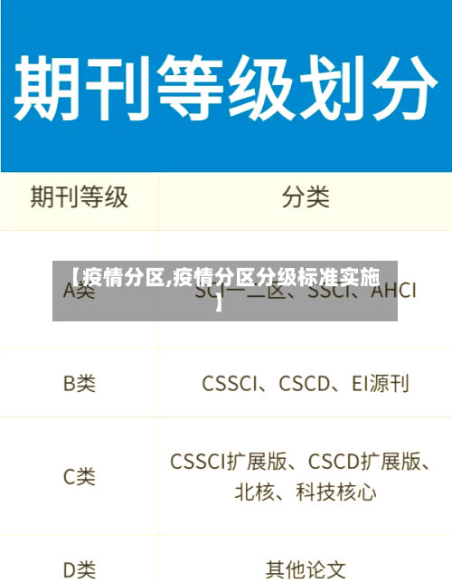 【疫情分区,疫情分区分级标准实施】