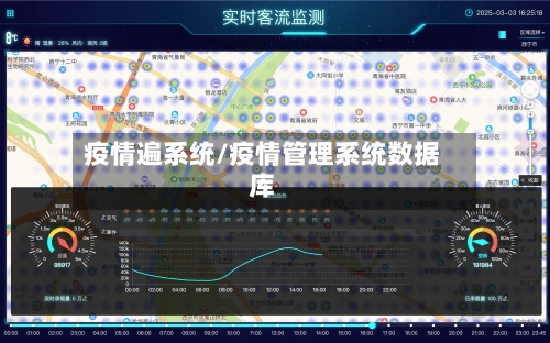 疫情遍系统/疫情管理系统数据库