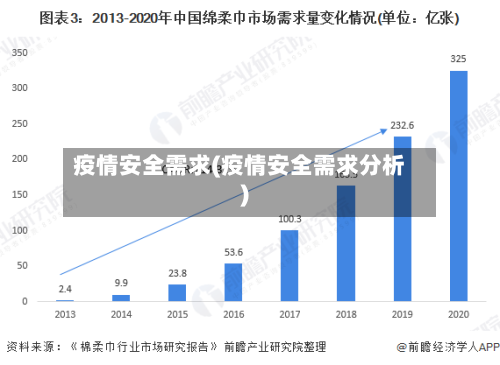 疫情安全需求(疫情安全需求分析)