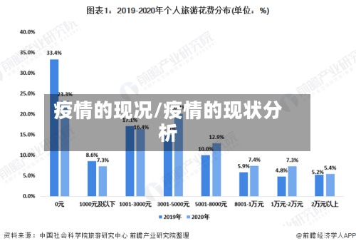疫情的现况/疫情的现状分析