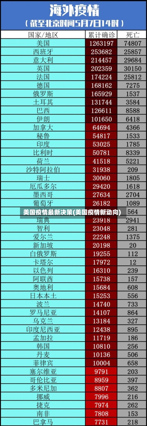 美国疫情最新决策(美国疫情新动向)