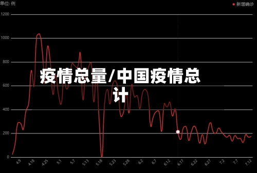 疫情总量/中国疫情总计