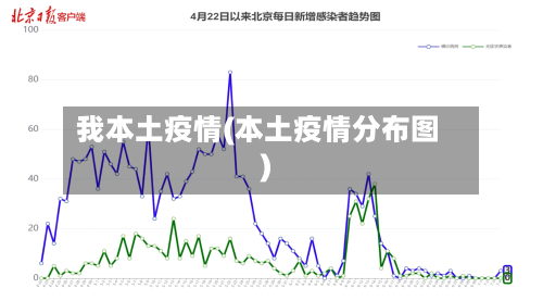 我本土疫情(本土疫情分布图)