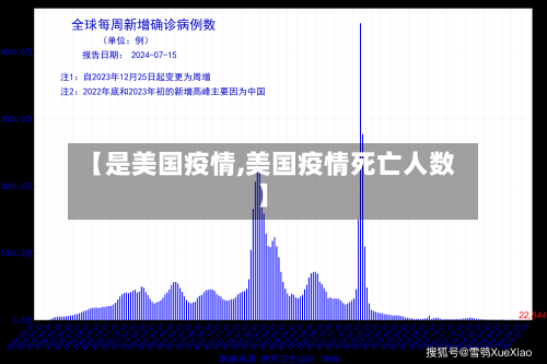 【是美国疫情,美国疫情死亡人数】