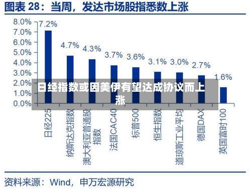 日经指数或因美伊有望达成协议而上涨