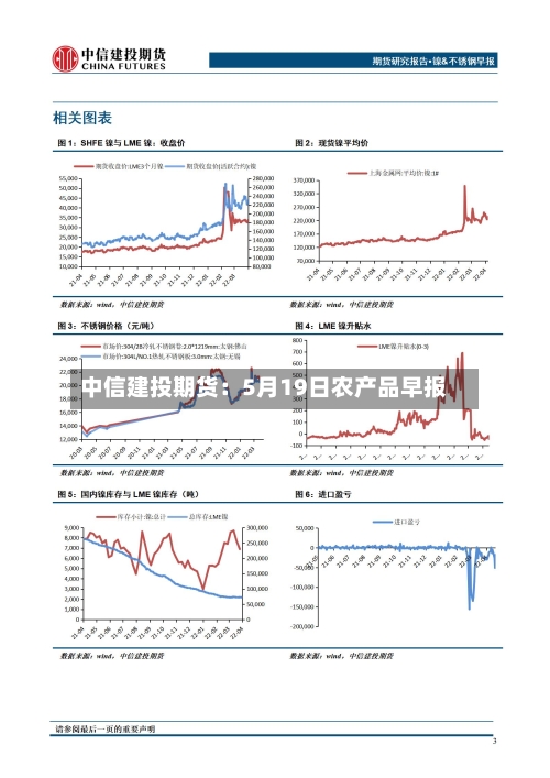 中信建投期货:5月19日农产品早报-第1张图片