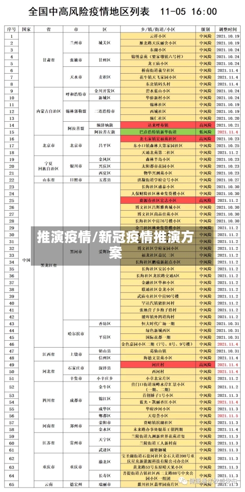 推演疫情/新冠疫情推演方案