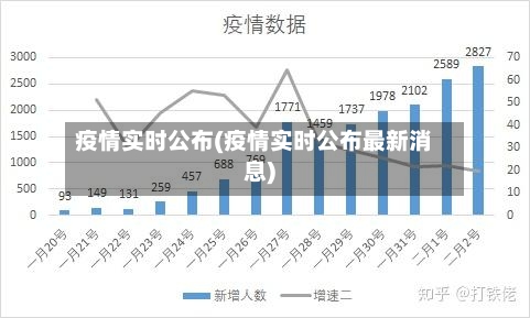 疫情实时公布(疫情实时公布最新消息)