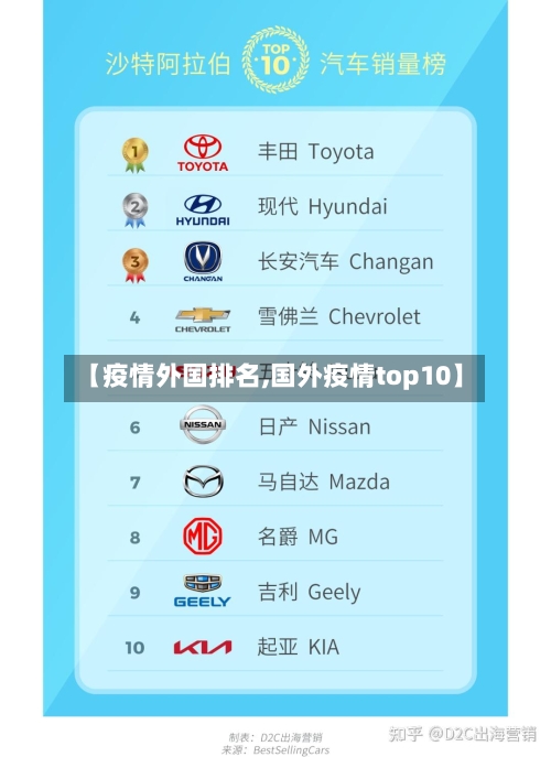 【疫情外国排名,国外疫情top10】