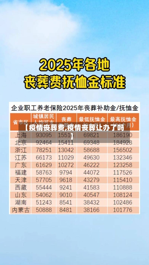 【疫情丧葬费,疫情丧葬让办了吗】