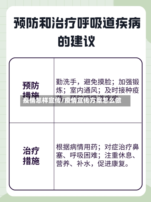 疫情怎样宣传/疫情宣传方案怎么做
