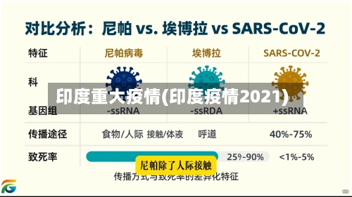印度重大疫情(印度疫情2021)