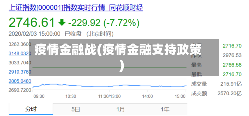 疫情金融战(疫情金融支持政策)