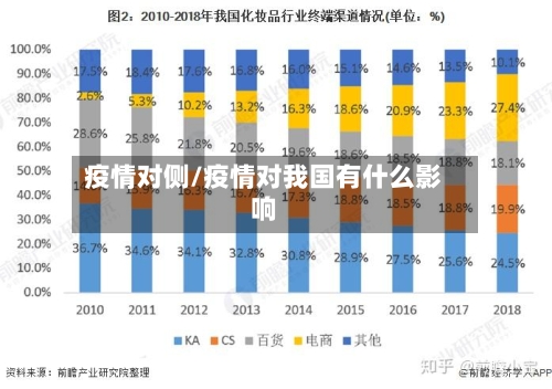 疫情对侧/疫情对我国有什么影响