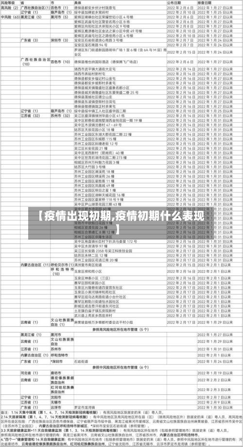 【疫情出现初期,疫情初期什么表现】