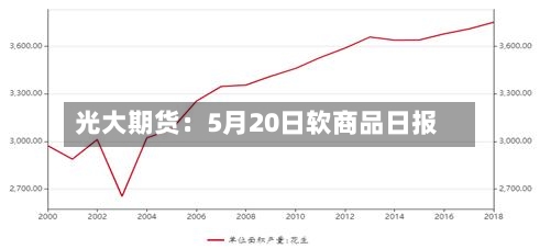 光大期货:5月20日软商品日报