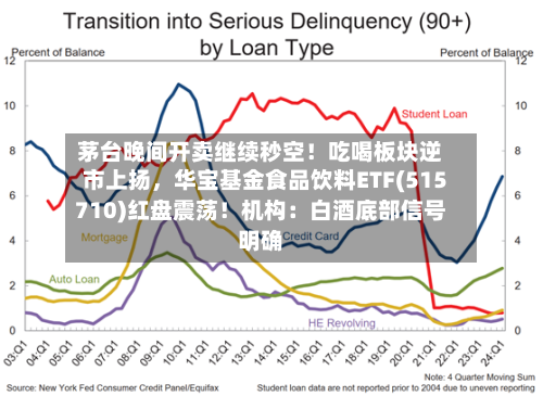 茅台晚间开卖继续秒空!吃喝板块逆市上扬,华宝基金食品饮料ETF(515710)红盘震荡!机构:白酒底部信号明确