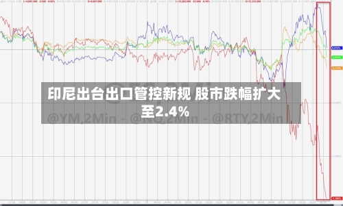 印尼出台出口管控新规 股市跌幅扩大至2.4%