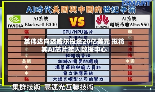英伟达向迈威尔投资20亿美元 拟将其AI芯片接入数据中心
