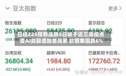 日经225指数连跌5日收于近三周低点 受AI类股遭抛售拖累 软银集团跌6%