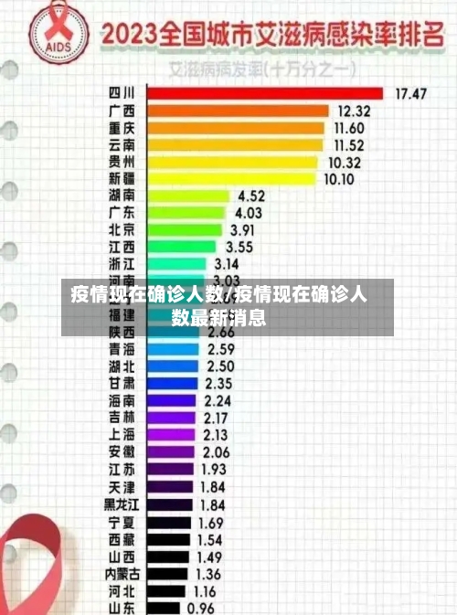 疫情现在确诊人数/疫情现在确诊人数最新消息