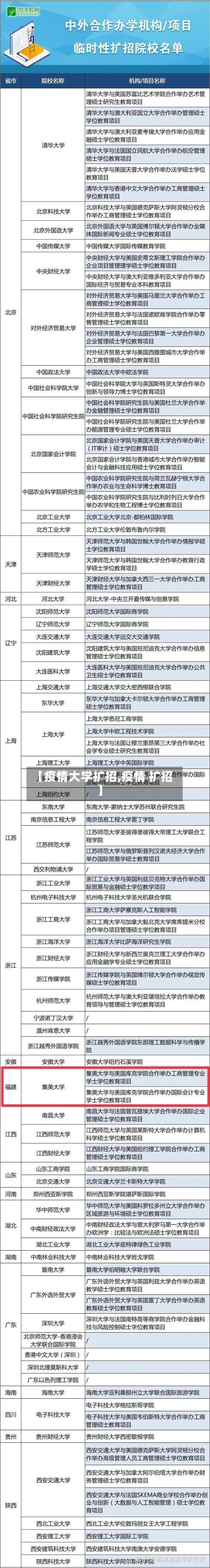 【疫情大学扩招,疫情 扩招】