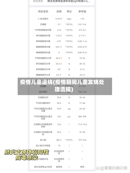 疫情儿童退烧(疫情期间儿童发烧处理流程)