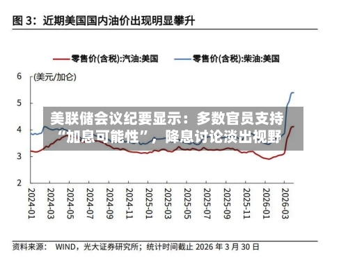 美联储会议纪要显示:多数官员支持“加息可能性”,降息讨论淡出视野