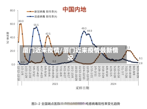 厦门近来疫情/厦门近来疫情最新情况