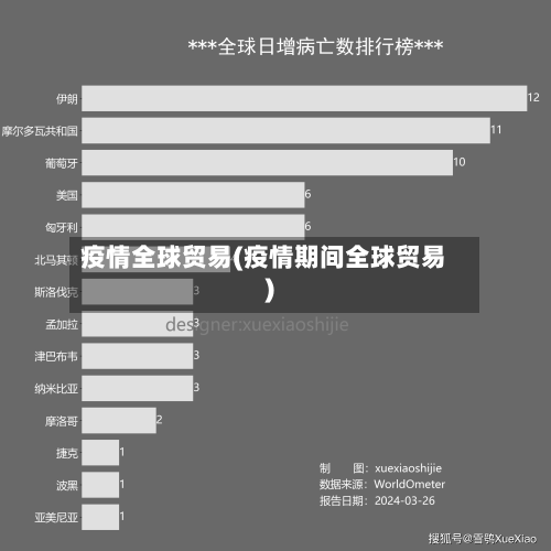 疫情全球贸易(疫情期间全球贸易)