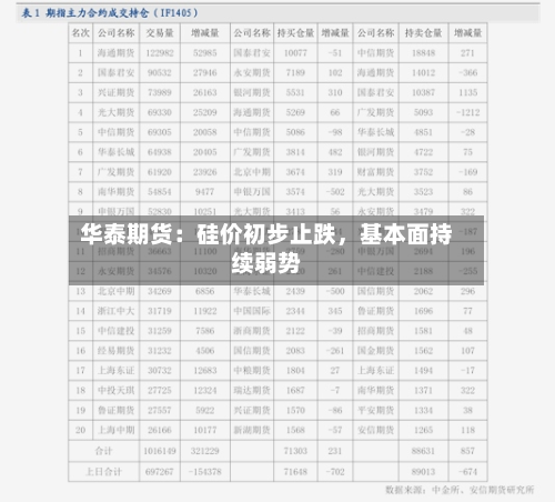 华泰期货:硅价初步止跌,基本面持续弱势