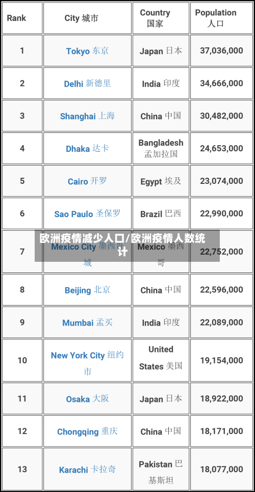 欧洲疫情减少人口/欧洲疫情人数统计