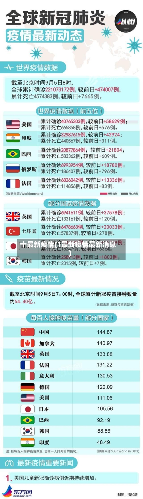 十最新疫情(1最新疫情最新消息)