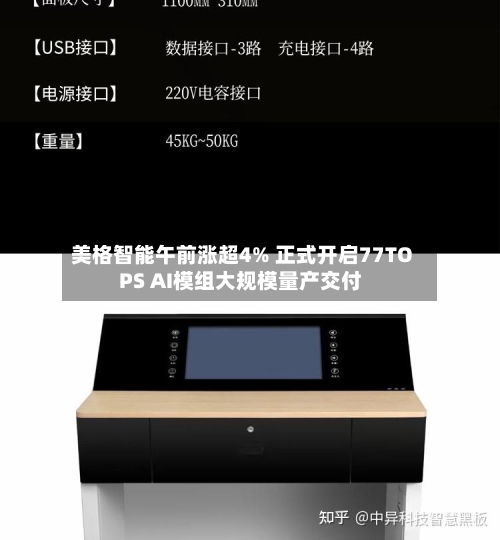 美格智能午前涨超4% 正式开启77TOPS AI模组大规模量产交付