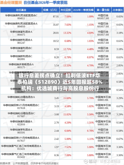 银行息差拐点确立!红利低波ETF华泰柏瑞(512890)近5年回报超58% 机构:优选城商行与高股息股份行
