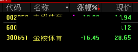 蹭长鑫概念破灭，7天5板牛股惨遭跌停，一年飙涨250%