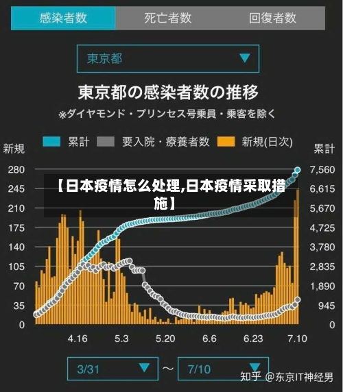 【日本疫情怎么处理,日本疫情采取措施】