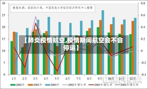 【肺炎疫情航空,疫情期间航空会不会停运】