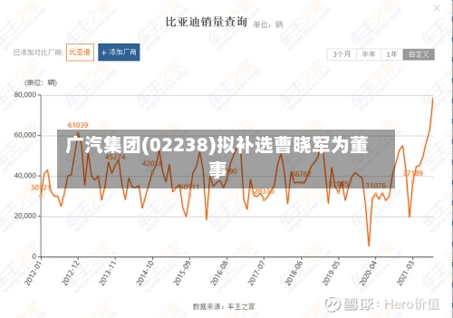 广汽集团(02238)拟补选曹晓军为董事