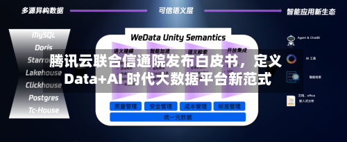 腾讯云联合信通院发布白皮书，定义 Data+AI 时代大数据平台新范式