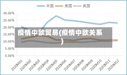 疫情中欧贸易(疫情中欧关系)